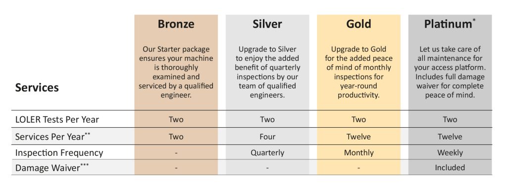 Service Plan Options